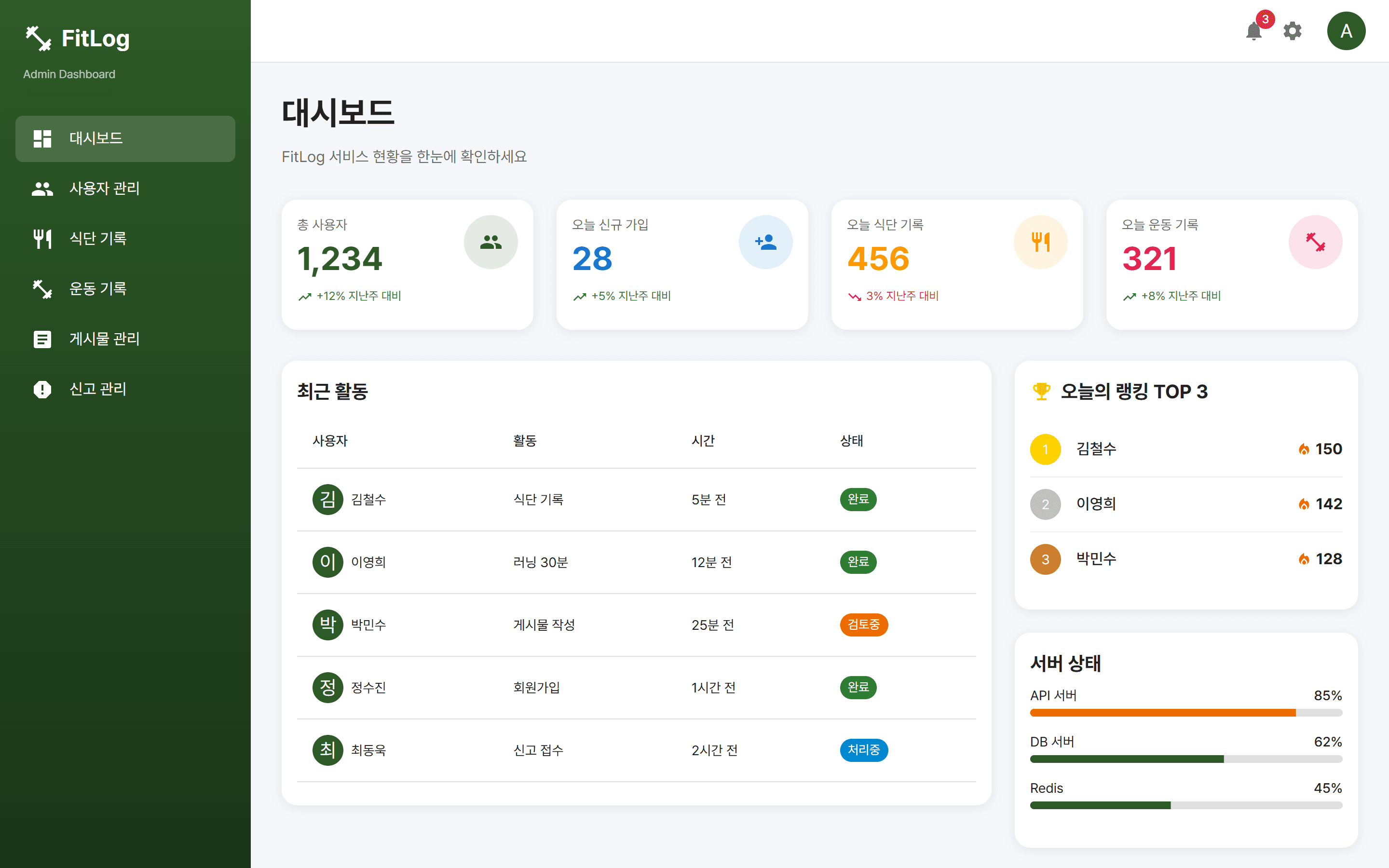 관리자 대시보드